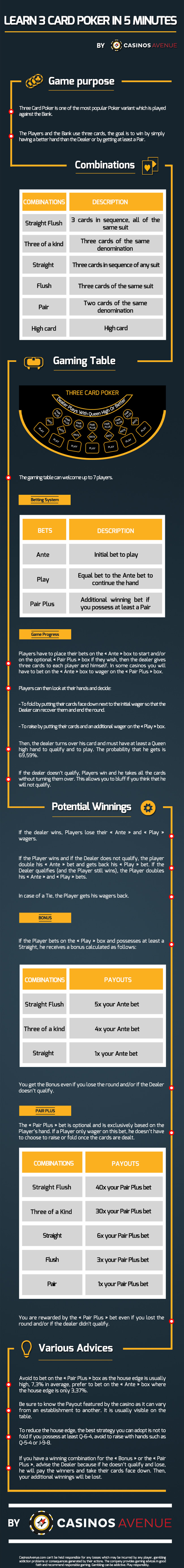 rules for polish poker card game